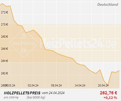 holzpellets preise sachsen.